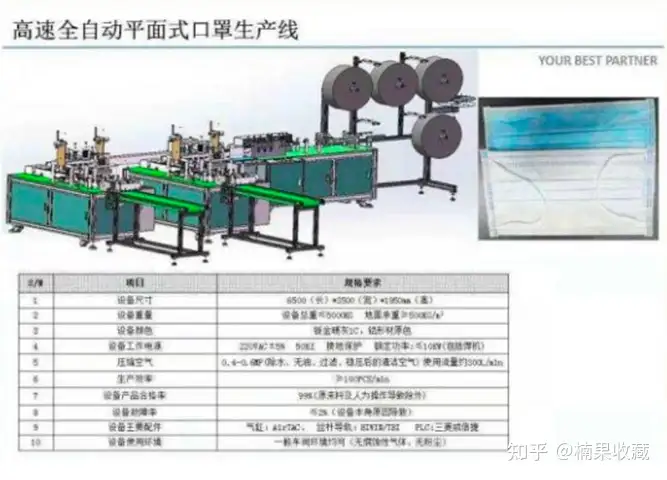 口罩机引流获客营收30W,后期搭建垂类社群,实现二次营收