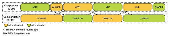 一文详解：DeepSeek 第四天开源的模型设计套件