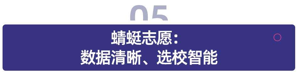1335 万考生都在用的AI高考志愿应用，哪款最靠谱？