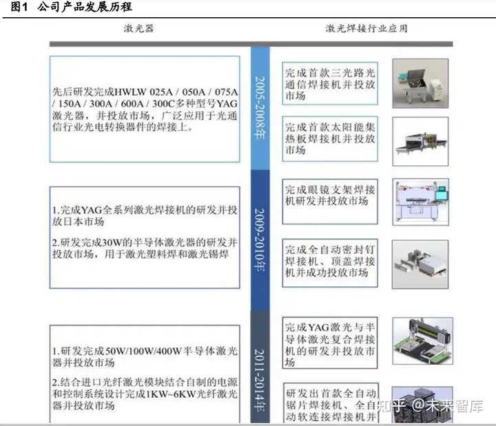 联赢激光研究报告：专注精密激光焊接，积极承接动力电池需求