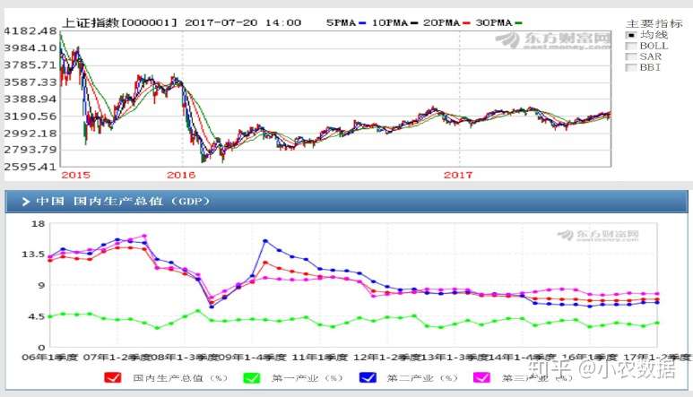 数据分析模型9 预知未来的算法 时间序列分析 知乎