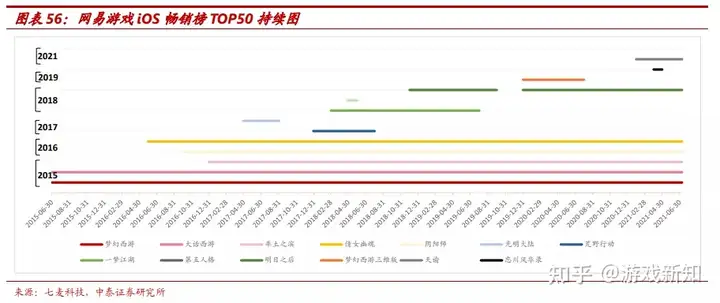 网易变成IP改编狂魔，今年连发7款海外IP游戏（网