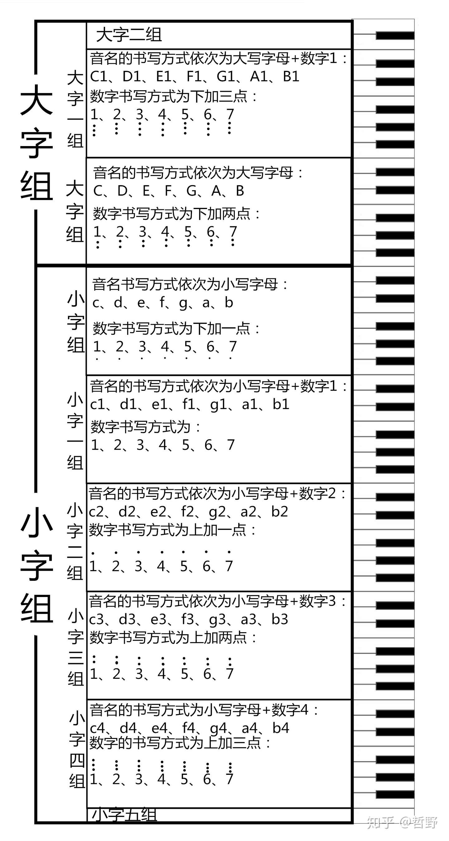 二 乐音体系 音组 音域 知乎