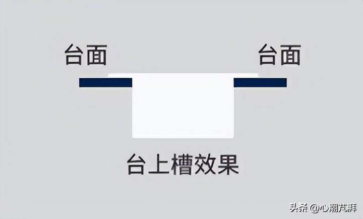 水槽品牌排行前十名 什么牌子水槽质量最好？