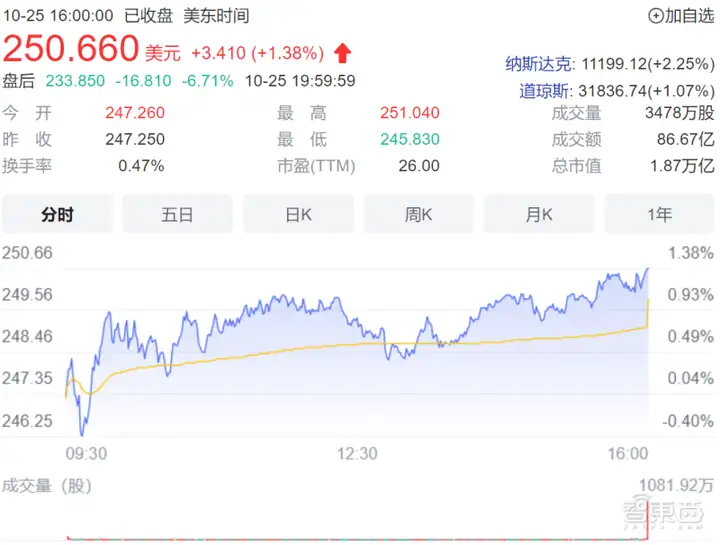 微软营收增速降至5年最低！智能云业绩坚挺，同比增20%超预期