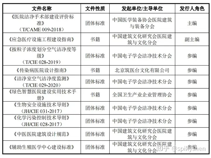 华康医疗称公司不生产新冠检测产品，只销售，你对该公司都有哪些了解？