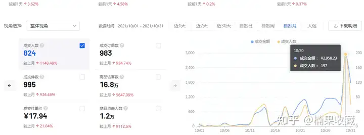 单店月平均收益3-5万,聊聊批量化的抖音小店店群