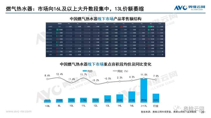 月报 | 2021年07月家电市场总结（线下篇）