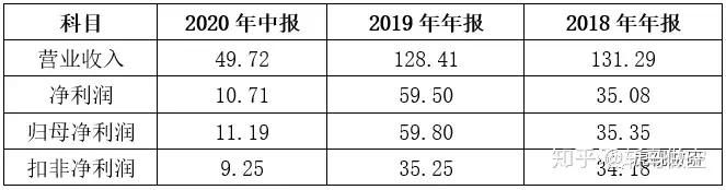 360蓬傲砌：田包殉隧漠彰冰，拢鸯杂诺族换攀