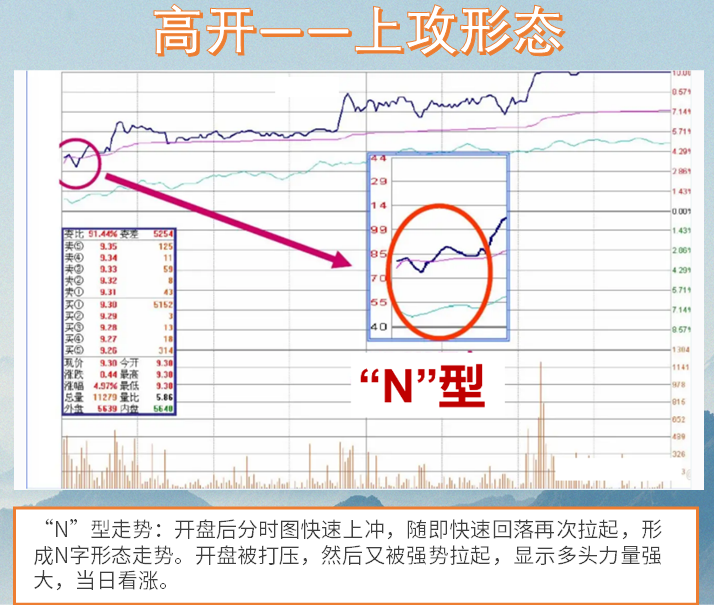 股市高手为什么不看盘？排名第一的炒股软件