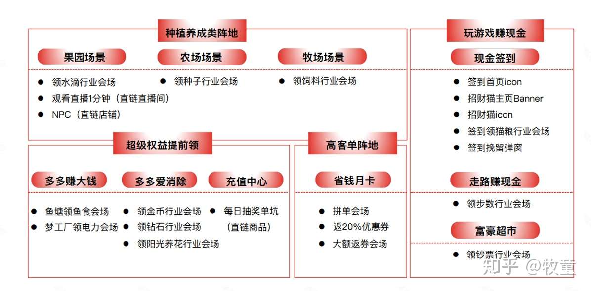拼多多运营老司机利用cpt引爆核心人群 直接让gmv翻500倍 知乎