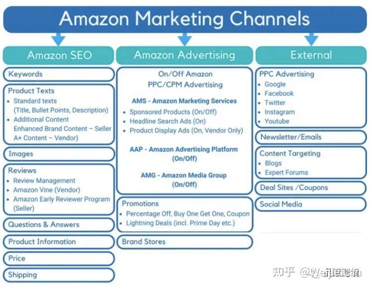 亚马逊营销推广策略22 必读长文vol 02 知乎