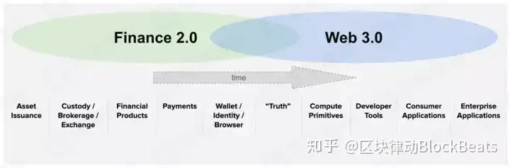 web3.0 指的是什么?未来将有怎样的发展?