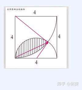 正方形裡一個14圓和一個半圓重疊求陰影面積不要函數本人初一年級