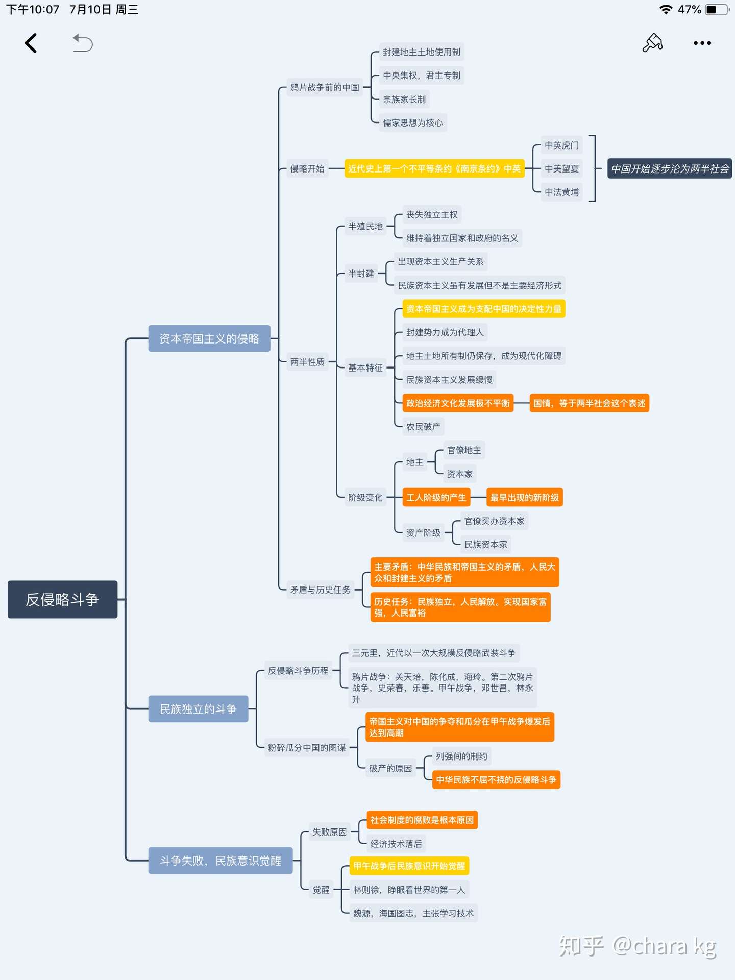 考研政治精讲精练 史纲思维导图 知乎