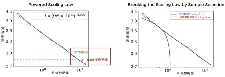 95后，边改造业务边发AI顶会论文，是怎样的体验？