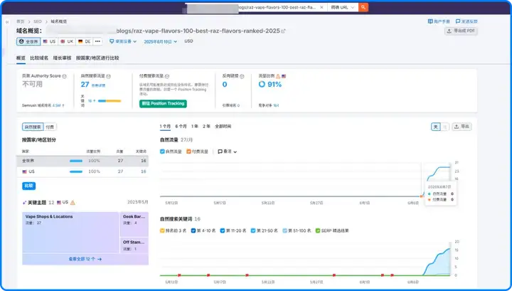 关键词调研是核心