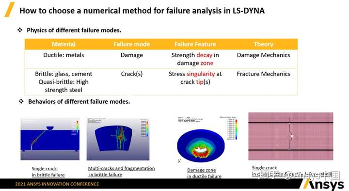 如何在LS-DYNA中选择合适的先进数值计算方法进行动态破坏分析的图1