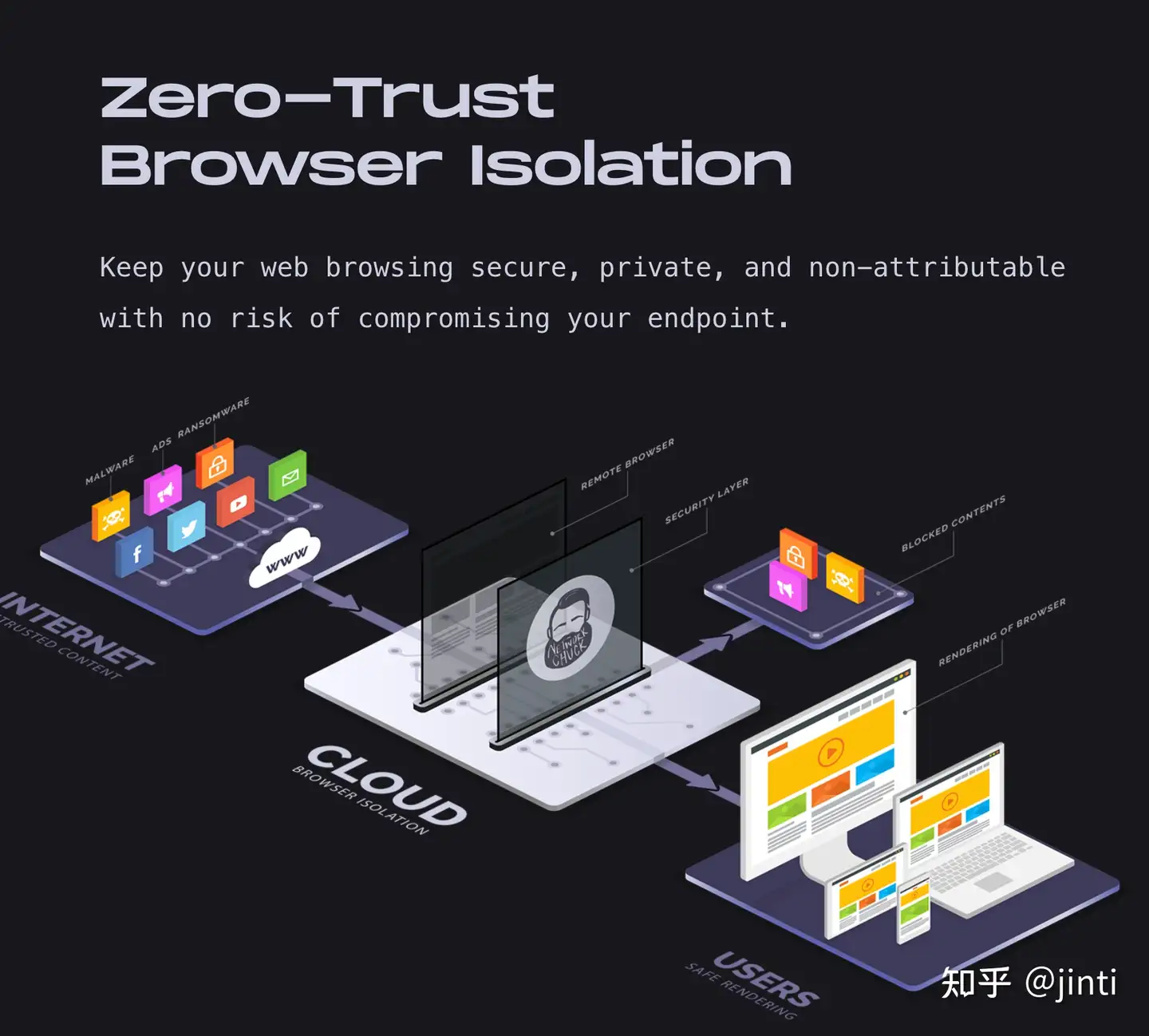 networkchuck转存失败,建议直接上传图片文件