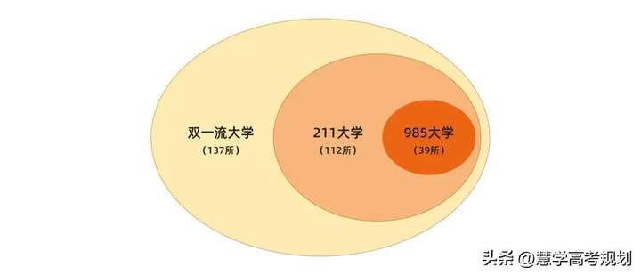 图片[4]-“双一流”大学是指什么-博云求真