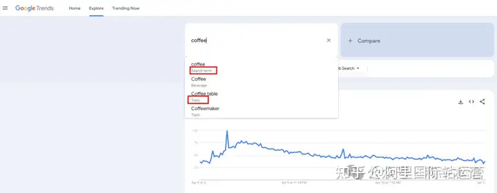 小白如何使用 Google Trends