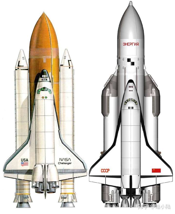 謝邀 首先我並不是很瞭解中國已經放棄了的航天飛機方案,不過為什麼不