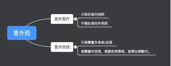 一年期意外伤害保险