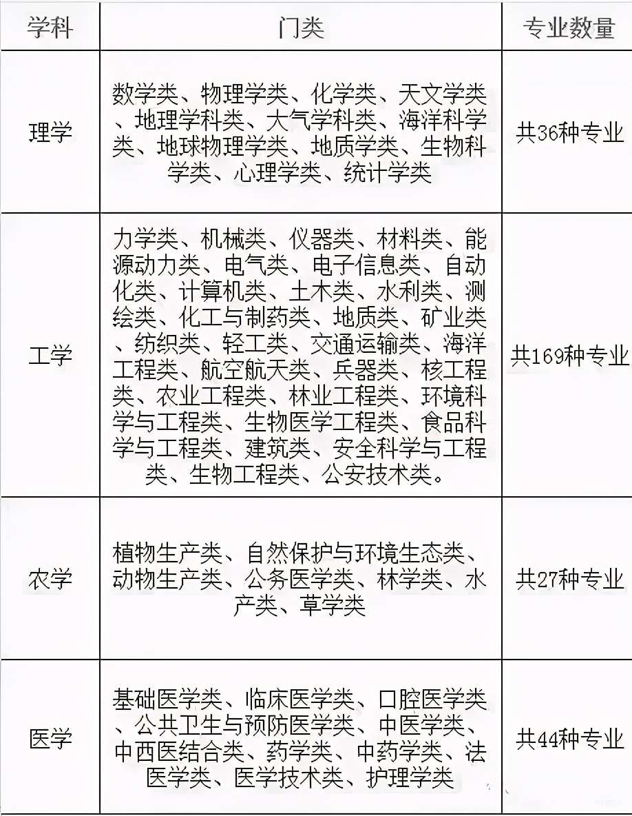 家长们如何根据理科生的特性 来给孩子规划志愿 知乎