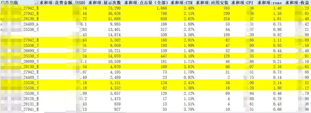 案例分享】优化师如何把小说出海ROAS单日做到2!? - 知乎