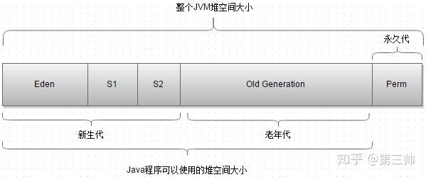 揭开JVM内存模型神秘面纱_java_04