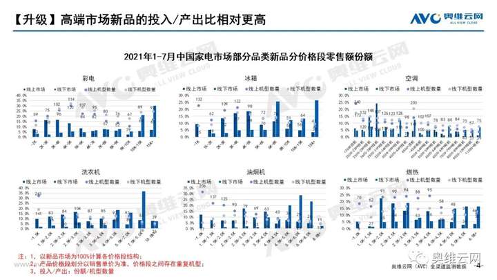 报告｜升级VS分级——未来市场发展方向：小众化