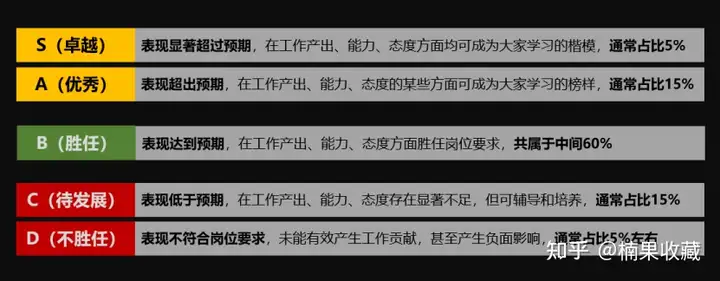 创业团队走向规范化管理时,绩效考核怎么做,才能避免给团队埋雷?