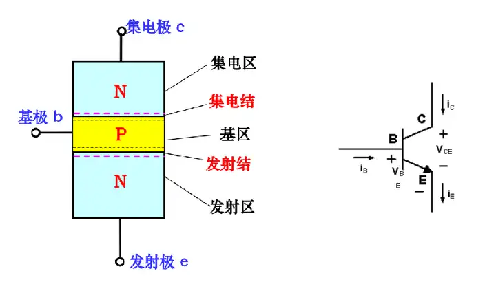 三极管的结构和示意图