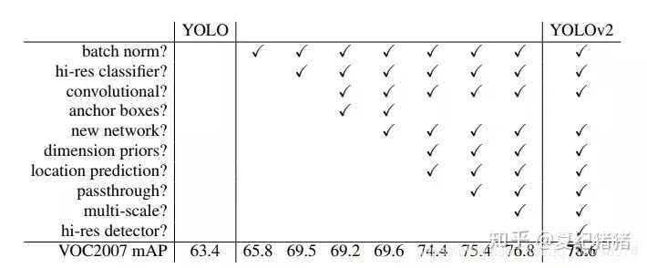 图片[5]-【你只需看一次】YOLO 全系列目标检测算法-卡咪卡咪哈-一个博客