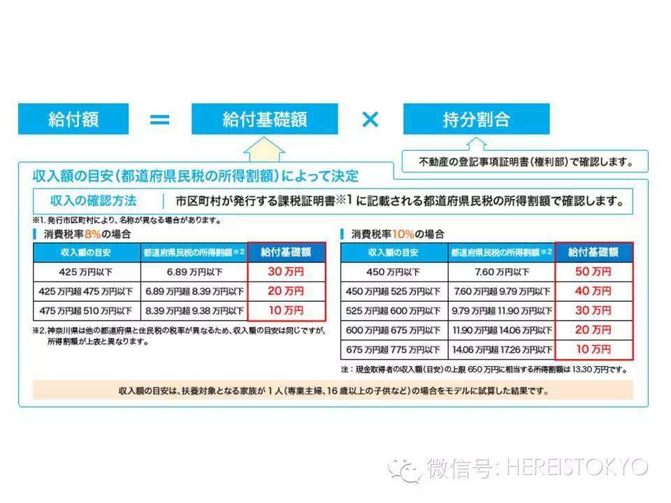 在日购房必修课 固定变动金利 贷款退税 父母给钱 国家补贴 等常识汇总 知乎