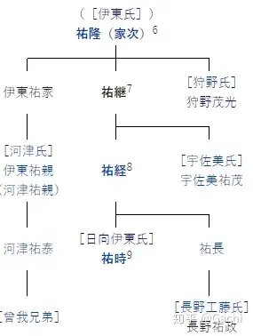 镰仓点将录（15）工藤氏（伊东，宇佐美，狩野，奥州工藤，天野，吉川