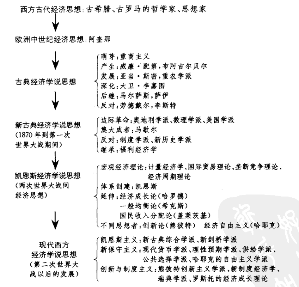 向大师学习 科斯 1 欧赛斯思想基石系列 知乎