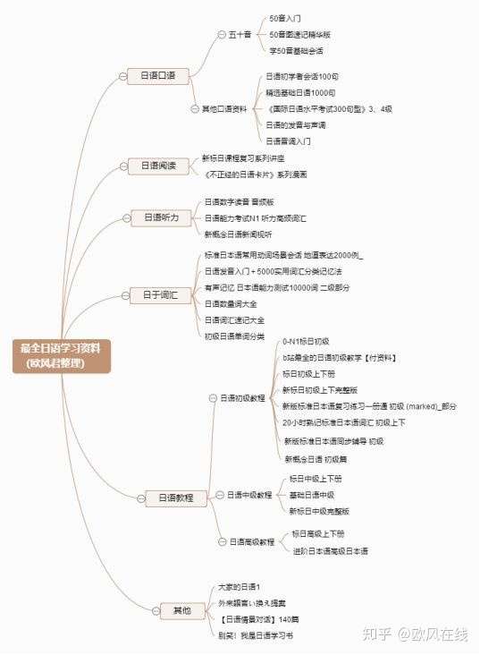 日本的重名率高到你找不到人 你找佐藤 不好意思 你找哪一个 知乎
