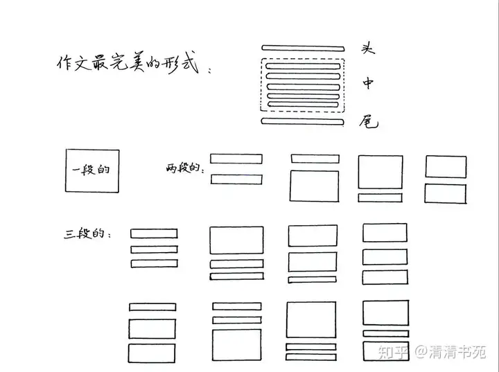 万万没想到（作文写作）网课写作文哪个机构好 第5张