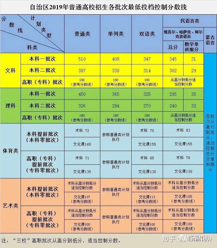 2021楚雄师范学院录取分数_2023年楚雄师范学院录取分数线(2023-2024各专业最低录取分数线)_楚雄州师范学院录取分数