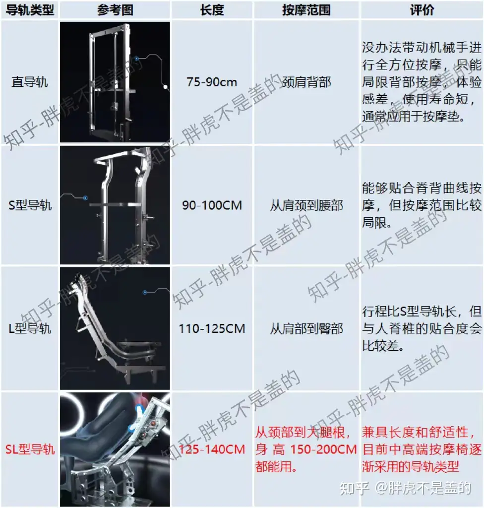 按摩椅测评大全】2023年热门按摩椅拆机测评，拒绝云测评！保姆式按摩椅