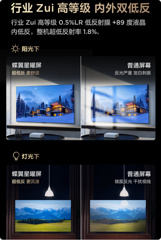 三千塊電視能有萬元體驗(yàn)？這牌子靠 “技術(shù)下沉” 瘋狂圈粉(圖4)