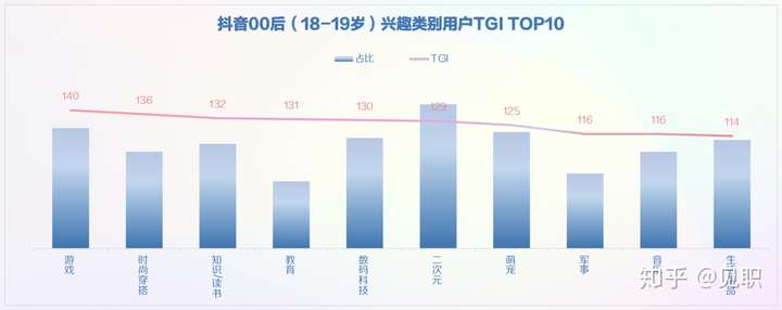 2019年抖音短视频用户画像分析报告(较为全面)