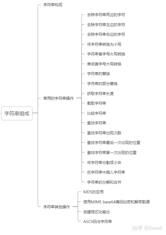 快來看（php字符串型數(shù)據(jù)的定義方式是什么）php字符串型數(shù)據(jù)的定義方式有哪些，PHP從入門到精通—字符串操作—字符串構(gòu)成 、常用的字符串操作、字符串其他操作，刷百度關(guān)鍵詞排名原理，