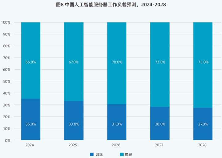 DeepSeek引发鲶鱼效应，中国算力市场呈现“四变”