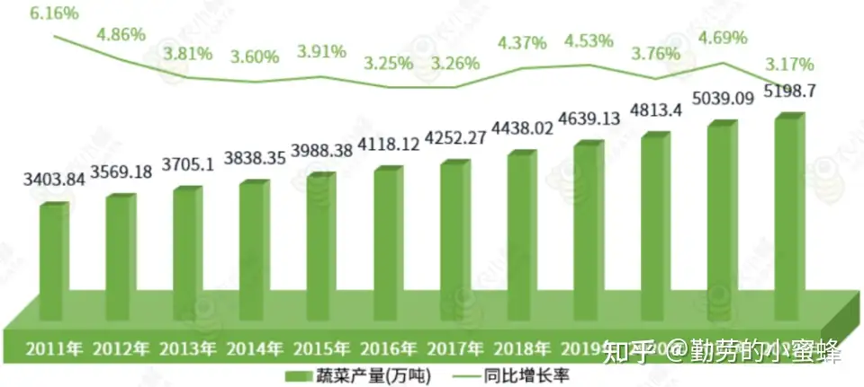 四川省农业产业概况及细分种植业现状分析- 知乎