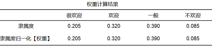 权重怎么算？100分权重60占多少分