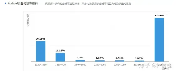 APP 專項(xiàng)測(cè)試之兼容性測(cè)試插圖7