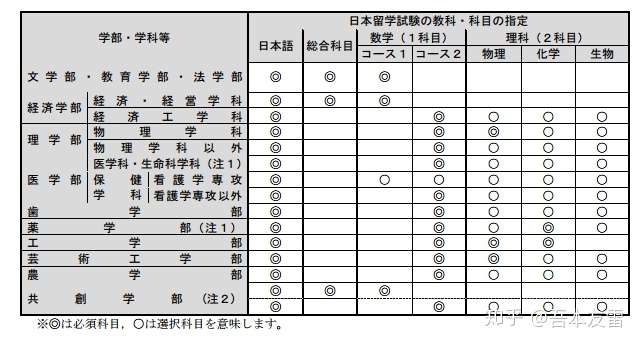 九州大学外国人留学生学部入试详解 知乎