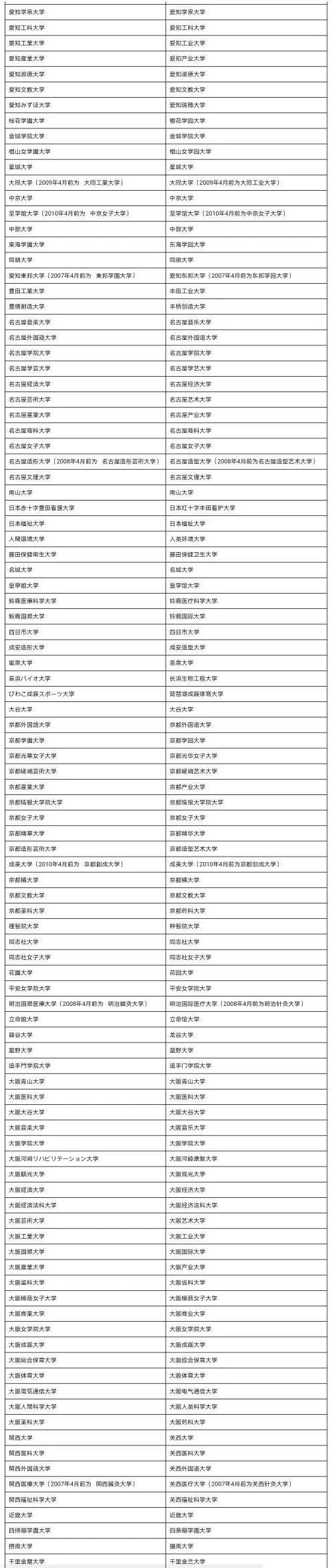 别被野鸡大学坑了 年中国教育部认可的日本院校有哪些 知乎